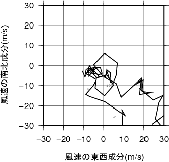 ホドグラフ画像