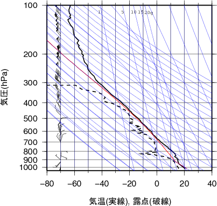 エマグラム画像