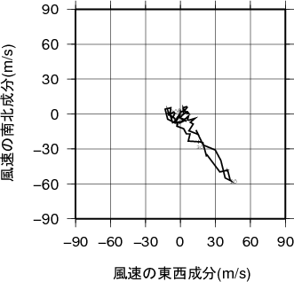 ホドグラフ画像