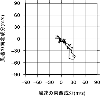 ホドグラフ画像