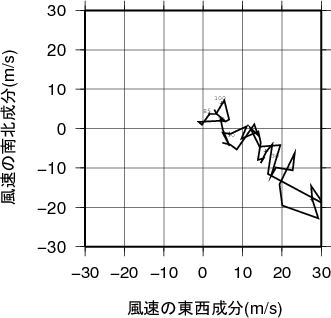 ホドグラフ画像