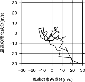 ホドグラフ画像