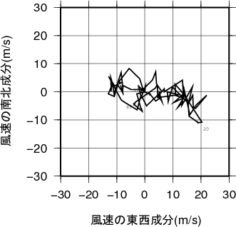 ホドグラフ画像