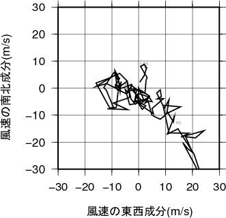 ホドグラフ画像