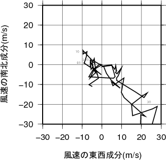 ホドグラフ画像
