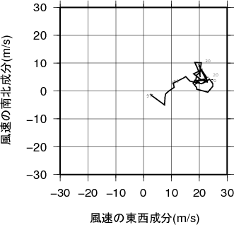 ホドグラフ画像