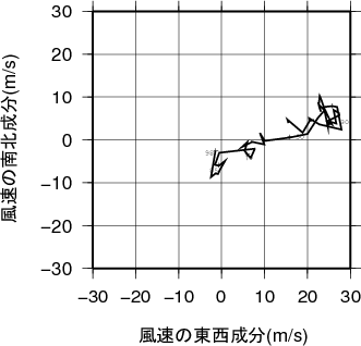 ホドグラフ画像