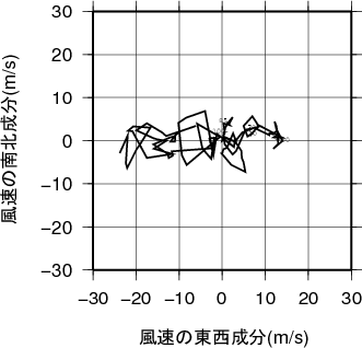 ホドグラフ画像
