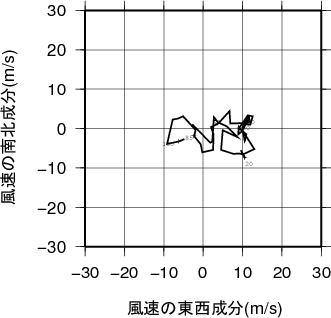 ホドグラフ画像
