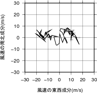 ホドグラフ画像