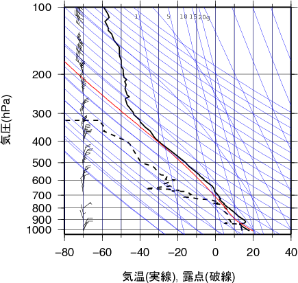 エマグラム画像