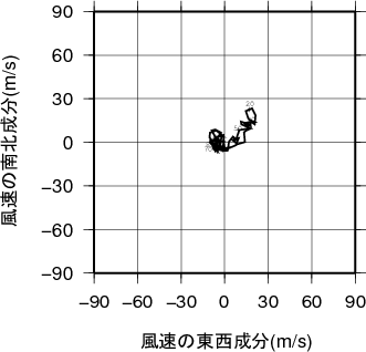 ホドグラフ画像