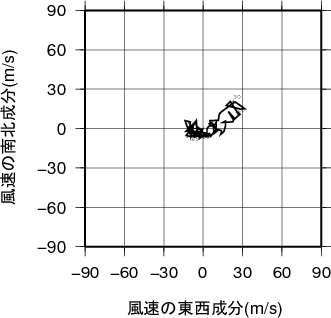ホドグラフ画像