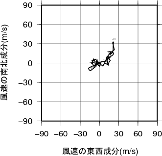 ホドグラフ画像