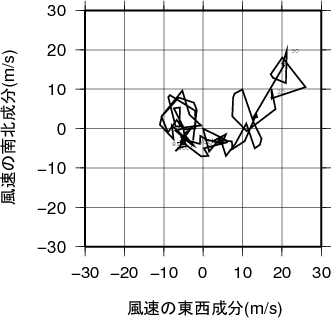 ホドグラフ画像