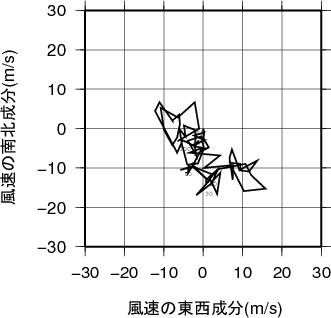 ホドグラフ画像