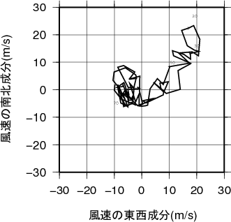 ホドグラフ画像