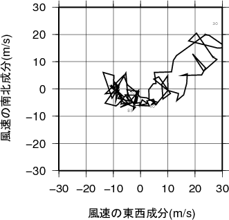 ホドグラフ画像