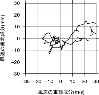 ホドグラフ画像
