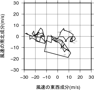 ホドグラフ画像