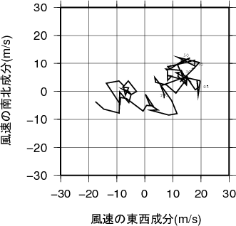 ホドグラフ画像