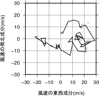 ホドグラフ画像