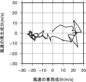 ホドグラフ画像