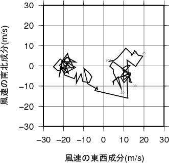 ホドグラフ画像