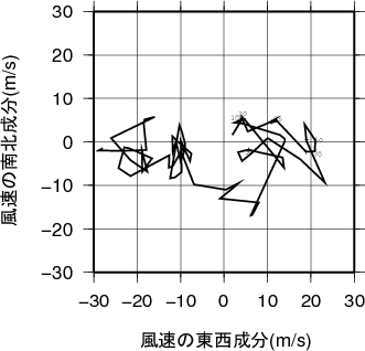 ホドグラフ画像