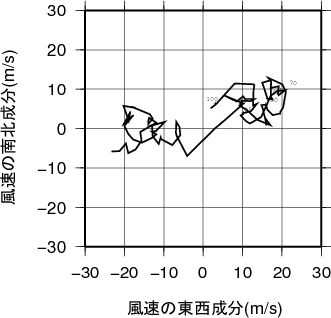 ホドグラフ画像
