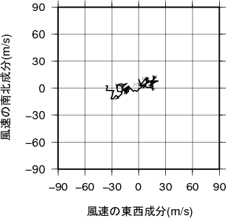 ホドグラフ画像