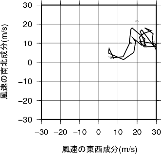 ホドグラフ画像