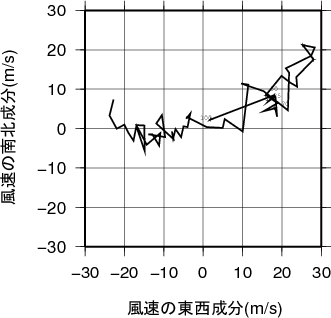 ホドグラフ画像