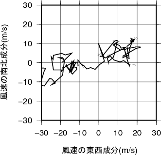 ホドグラフ画像
