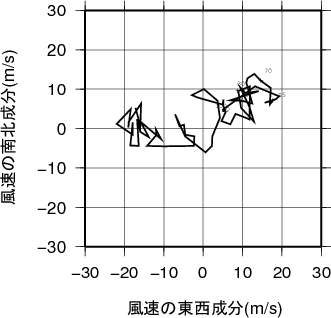 ホドグラフ画像