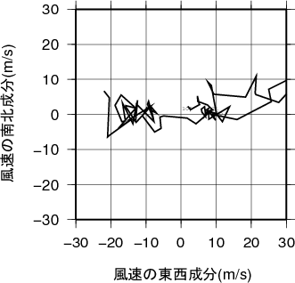 ホドグラフ画像
