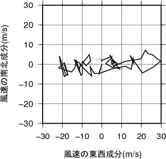 ホドグラフ画像
