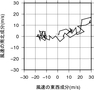 ホドグラフ画像