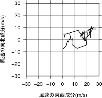 ホドグラフ画像