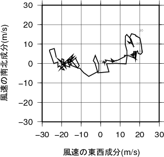 ホドグラフ画像