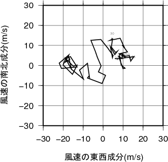 ホドグラフ画像