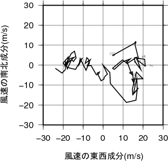 ホドグラフ画像
