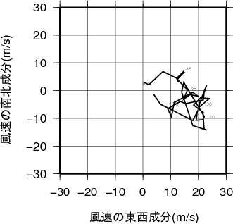 ホドグラフ画像