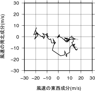ホドグラフ画像