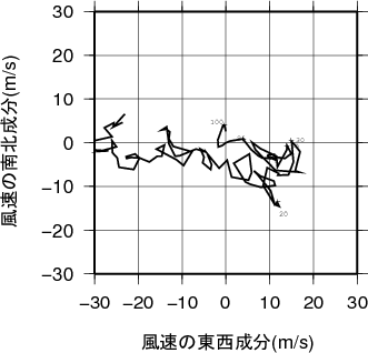 ホドグラフ画像