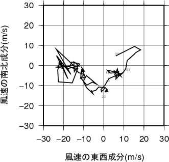 ホドグラフ画像