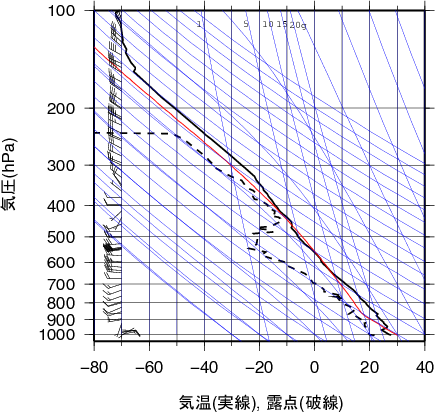 エマグラム画像