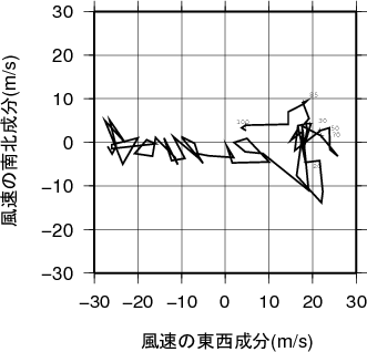 ホドグラフ画像