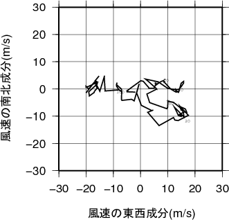 ホドグラフ画像