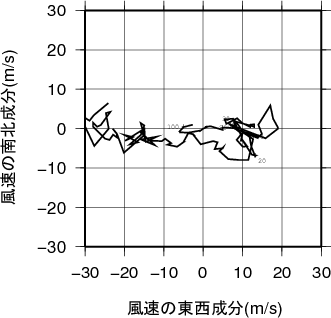 ホドグラフ画像